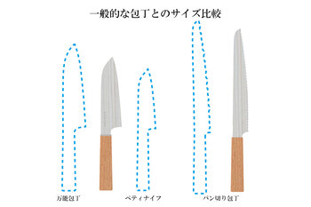 一般的な包丁との比較.jpg